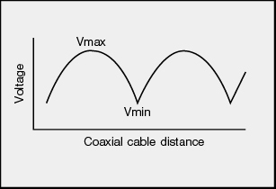 Canare Premium Powered RCA to RCA Subwoofer Cable CA1RCASUB25