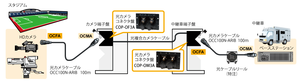 おすすめ COU-FM3A 光ｶﾒﾗｺﾈｸﾀ盤 カナレ電気株式会社