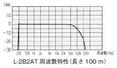 L-2B2AT周波数特性