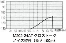 M202-24ATクロストーク特性