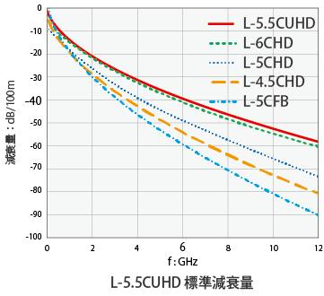 L-55UHD減衰量グラフ
