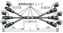 細軽（ホソカル）光カメラマルチケーブル（FCシリーズ） | 光伝送