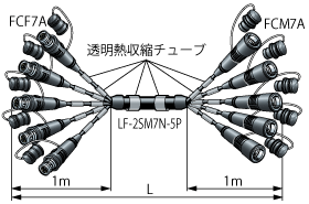 細軽（ホソカル）光カメラマルチケーブル（FCシリーズ） | 光伝送