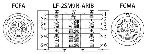 光カメラケーブル（ARIB規格準拠品）（FCシリーズ） | 光伝送システム