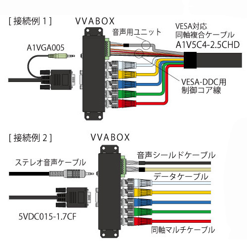 vvbox 接続例